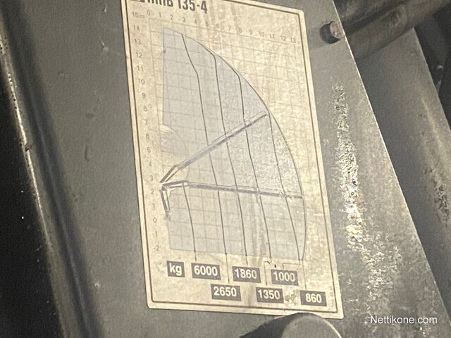 Koneen tyyppi ja kategoria