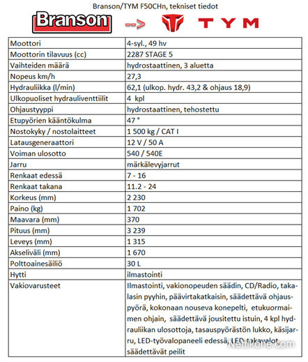 Koneen tyyppi ja kategoria