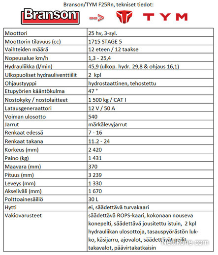 Koneen tyyppi ja kategoria