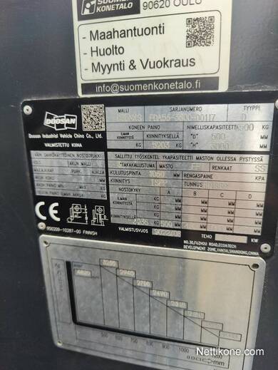 Koneen tyyppi ja kategoria