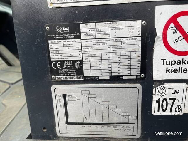 Koneen tyyppi ja kategoria