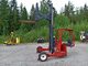 Load Handling-Kooi Aap