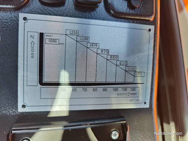 Koneen tyyppi ja kategoria
