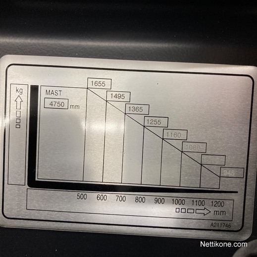 Koneen tyyppi ja kategoria