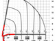 Load Handling-Palfinger