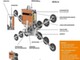 Loader cranes-Viavac